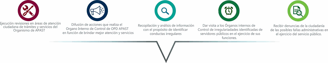 FUNCIONES AL 50